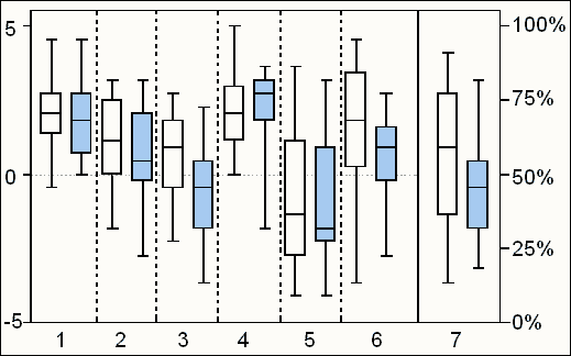 Figure 1 Respondents attitudes towards evidence-based dentistry