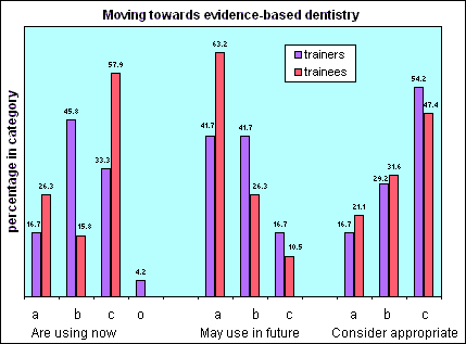 Figure 2 Moving from opinon-based to evidence-based practice