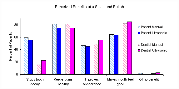 Patient responses