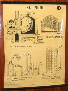 Martin chemistry chart