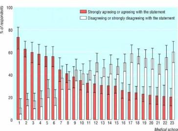 Chart from Goldacre Report