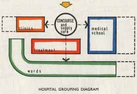 Embedding diagram